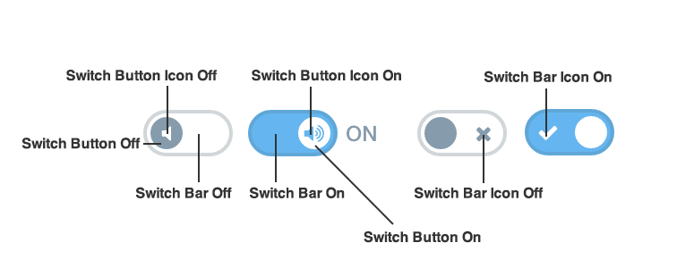 explaining how switch works